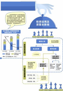 15萬億元險資投管人格局重塑，業外受托機構超百家凸顯多元化投資趨勢