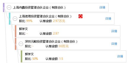 探索上海舟鑫投資管理合伙企業 有限合伙模式下的投資管理新路徑